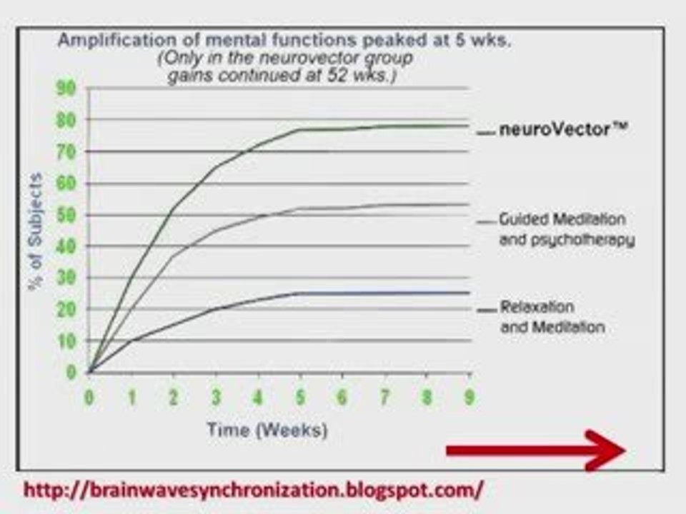 Brainwave Synchronization revealed!