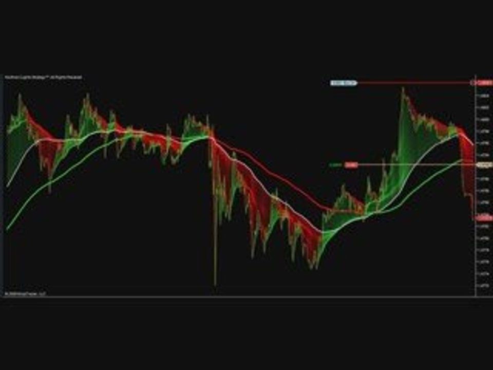 forex scalping trading 3 11 2009