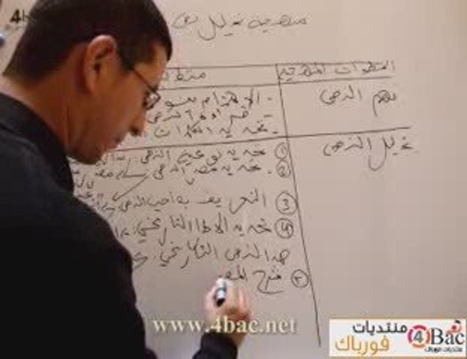 منهجية  تحليل نص  تاريخي