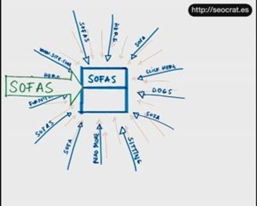 SEO in a nutshell