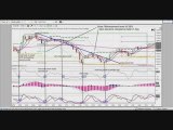 More on the Scalping Side of Trading