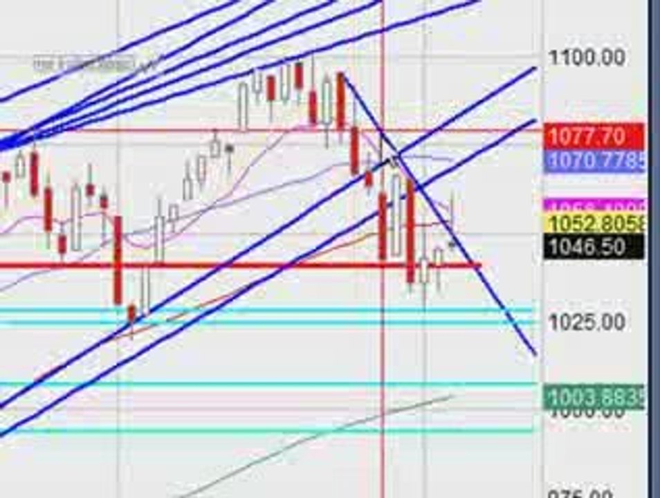 Nov. 04, 09 Stock Market Technical Analysis Video