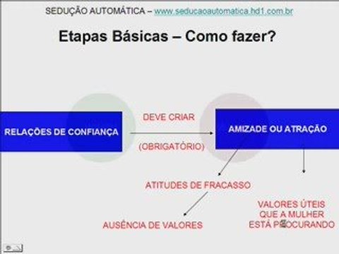 Como conquistar uma mulher - Passo a passo!