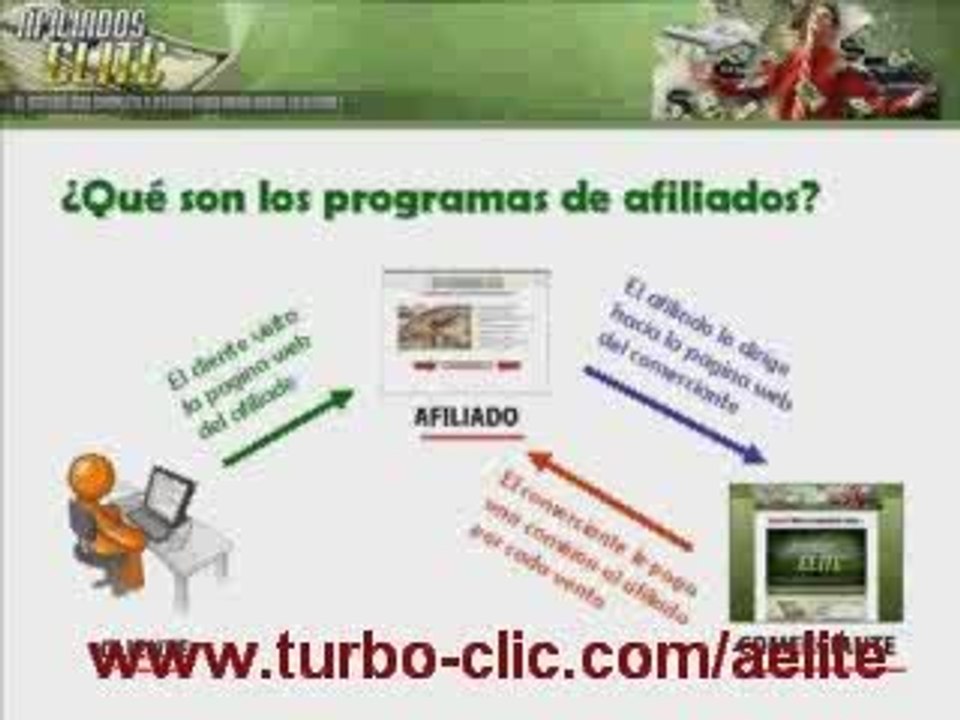 Como ser Un Afiliado Elite Parte 3