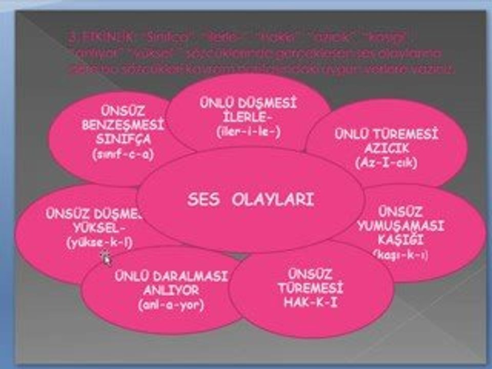Türkçenin ssleri ve2- 3. etk. anl.ve yor. 1- 2- 3- 4