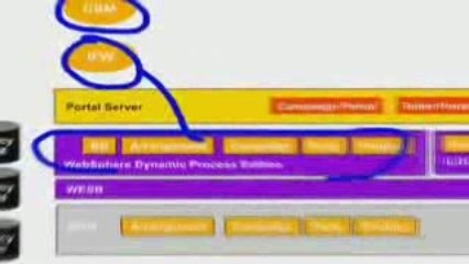 IBM Banking Core Banking Systems Transformation