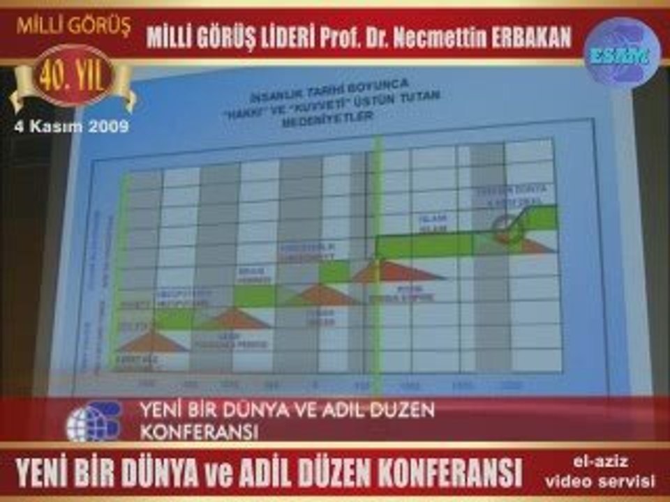 Erbakan ESAM Adil Düzen Konferansı-3.Bölüm
