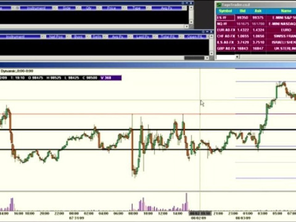 מסחר יומי בשוק ההון, מסחר בזמן אמת, לימודי בורסה