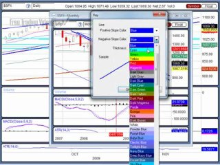 Nov. 08, 09 Stock Market Technical Analysis