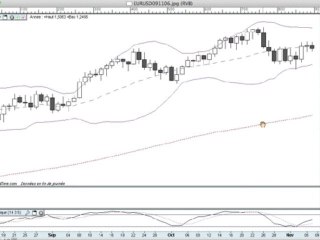 La semaine boursière du 9/11/09 au 13/11/09 - prévisions