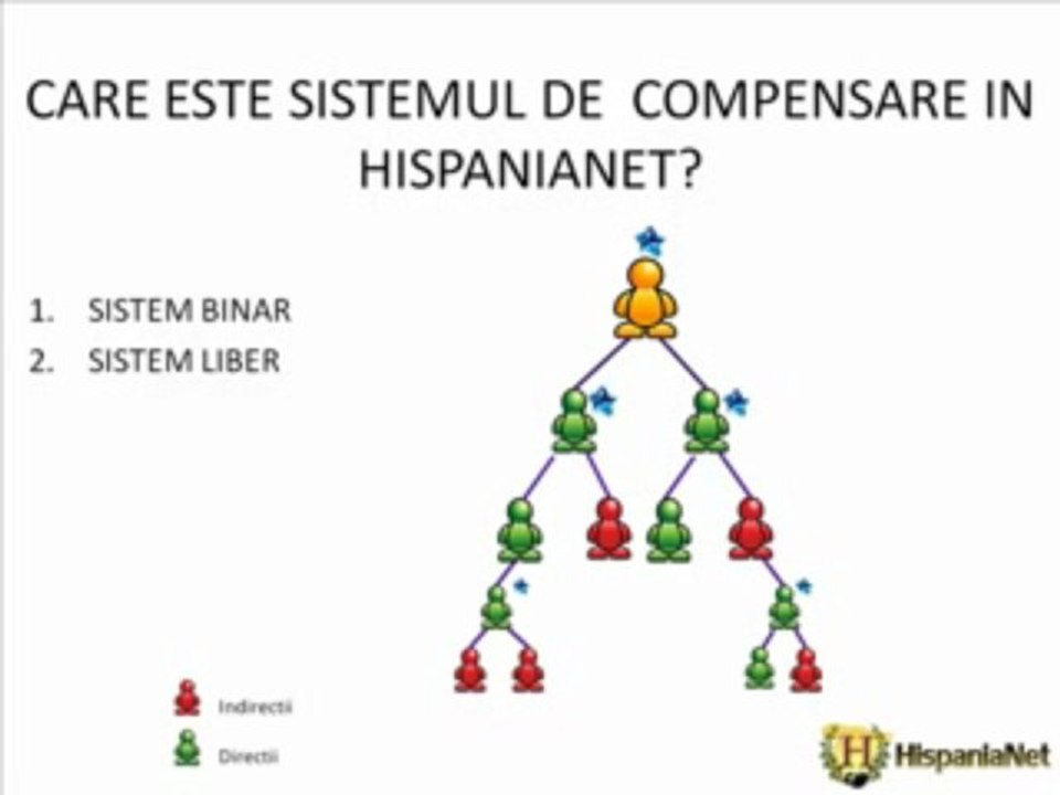 Hispanianet Romania - prezentare afacere