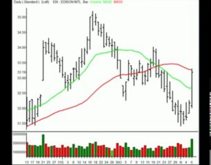 TraderInsight.com Stocks and Sectors on the Radar: November