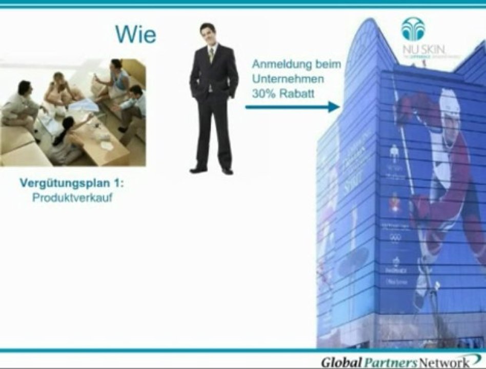 Fortsetzung: Business Start  Was wäre wenn....