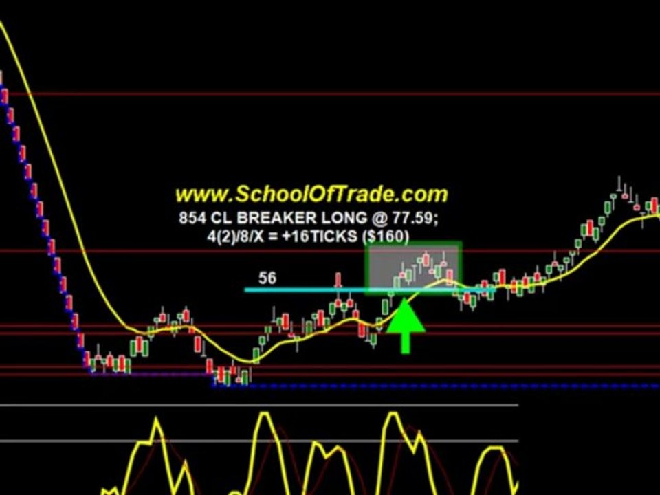 3 Winning Trades Today In The Live Trade Room