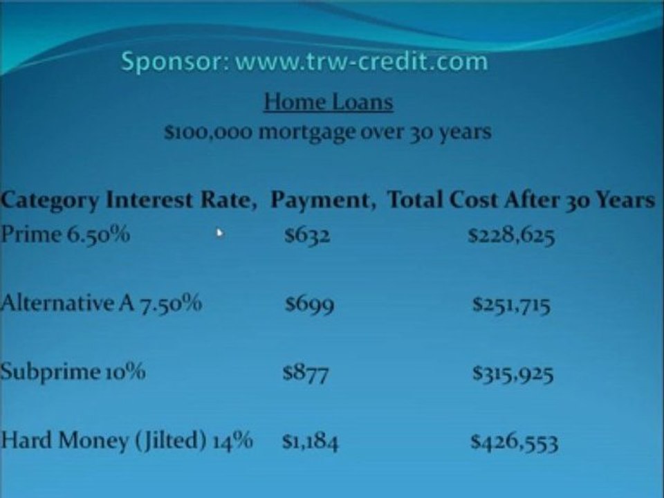 Understanding Your Credit Score.