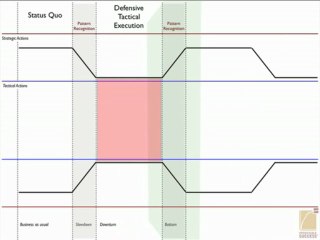 How Your Organization Can Recover Faster Than the Economy