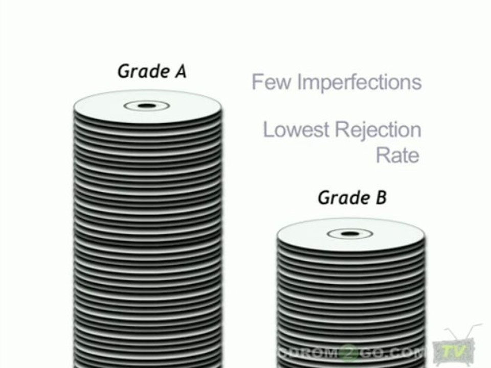 CD/DVD Disc Media Grades - Explained by cdrom2go