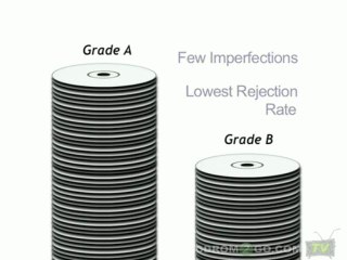 CD/DVD Disc Media Grades - Explained by cdrom2go