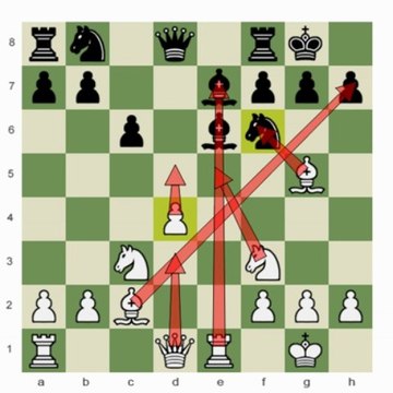 Chess.com: Isolated Queen Pawns; Attacking Ideas Continued