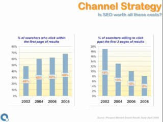 Using PPC Data to Improve SEO Efficiency - Part 1