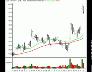 TraderInsight.com Stocks and Sectors on the Radar: November