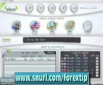 Best Foreign Currency-Fx Trading-Option Trading