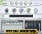 Secret Automated Forex-Trading Currencies-Forex Investment
