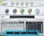 Secret Foreign Exchange Rate-Managed Forex-Forex Charts