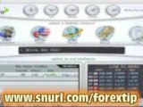 Free Learn Forex Trading-Forex Systems-Forex Strategies