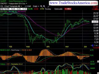 stock market trading monthly