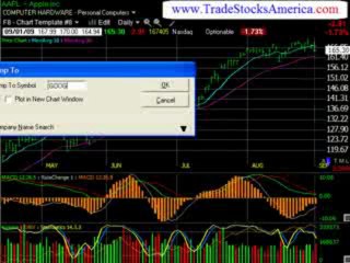 stock market trading monthly