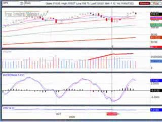 Nov. 12, 09 Stock Market Technical Analysis