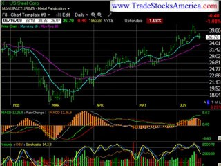 stock market trading monthly