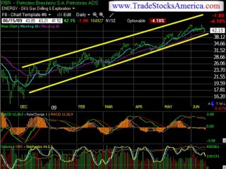 stock market trading monthly