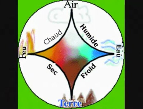Apocalypsis 7 1ère Révélation - Les Quatre Êtres vivants