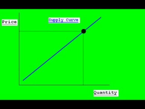 Brian Ladin - Economics Demand and Supply Curves