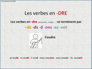 Conjugaison : Groupe des verbes