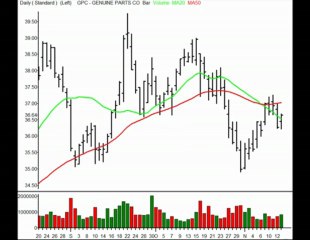 TraderInsight.com Stocks and Sectors on the Radar: November