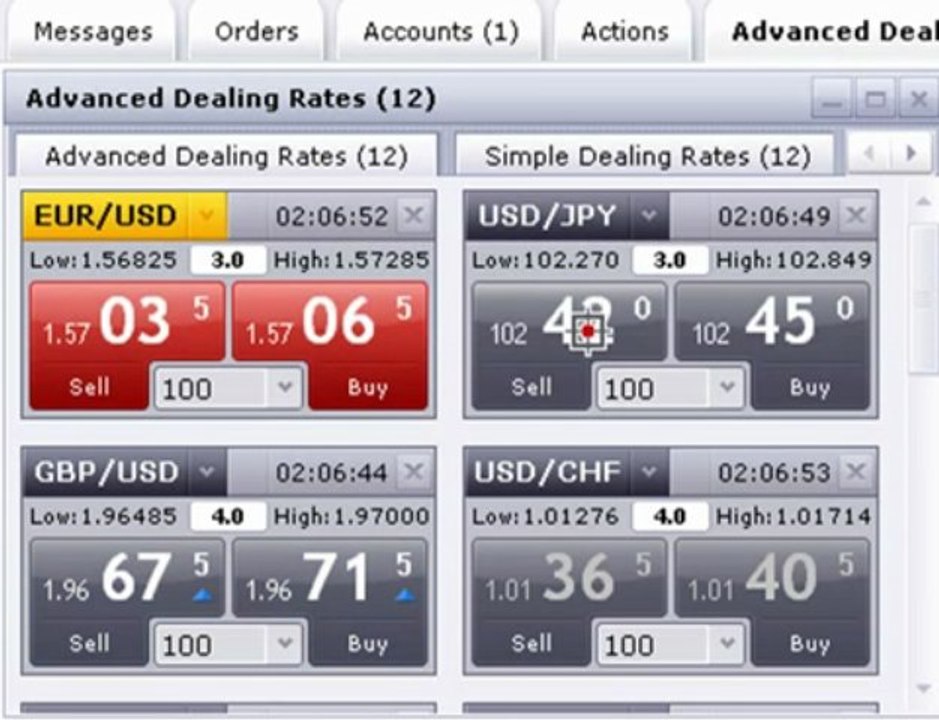 Forex trading course Tips On Embarking On A Metatrader Progr