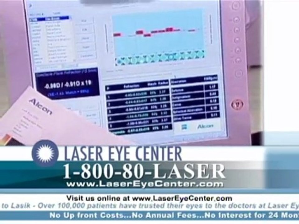Lasik Surgery Candidates Los Angeles – Laser Eye Center