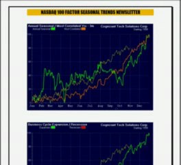 5 NASDAQ Stocks to Rally By Year End