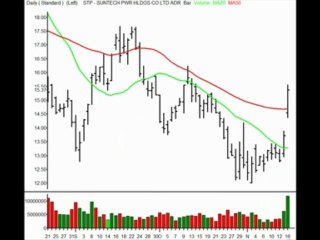 TraderInsight.com Stocks and Sectors on the Radar: November