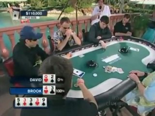 WPT PokerStars Caribbean Poker Adventure 2006 Pt2