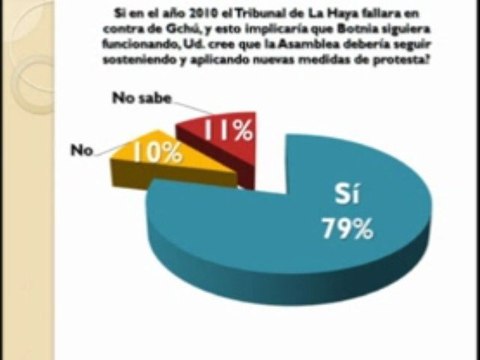 ENCUESTA A GUALEGUAYCHU POR BOTNIA 17/11/2009