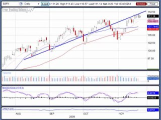 Nov. 18, 09 Stock Market Technical Analysis