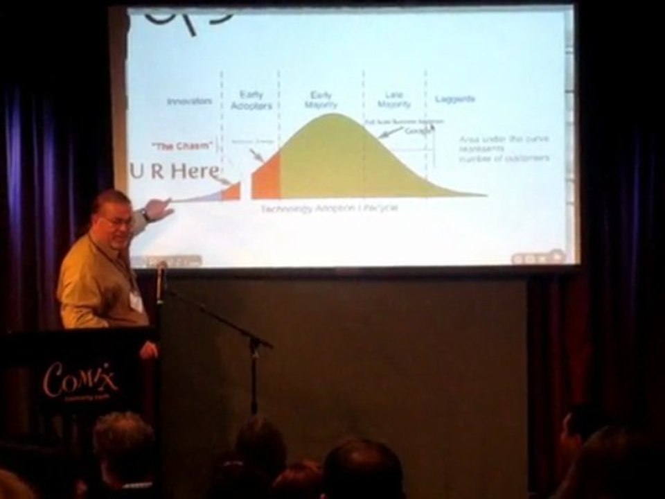 Social Recruiting Technology Adoption Curve