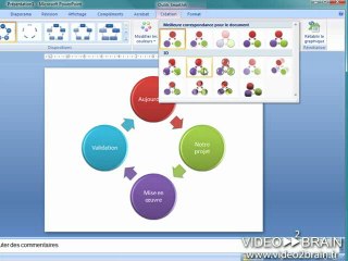 Powerpoint : Insérer un objet SmartArt