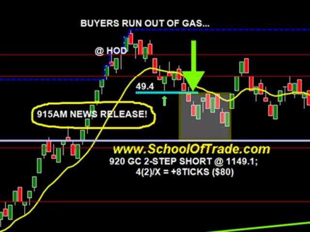 Futures Trading, Made $1120 In The Live Trade Room