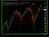 Accendo Traders Daily Stock Market Wrap Up Trading Plan