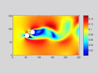 Obtékání dvou válců (Flow around two cylinders)